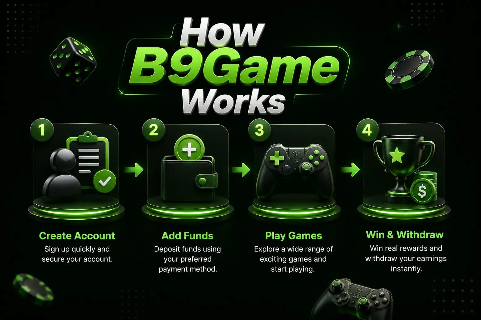 How It Works How B9Game works from signup to withdrawal
