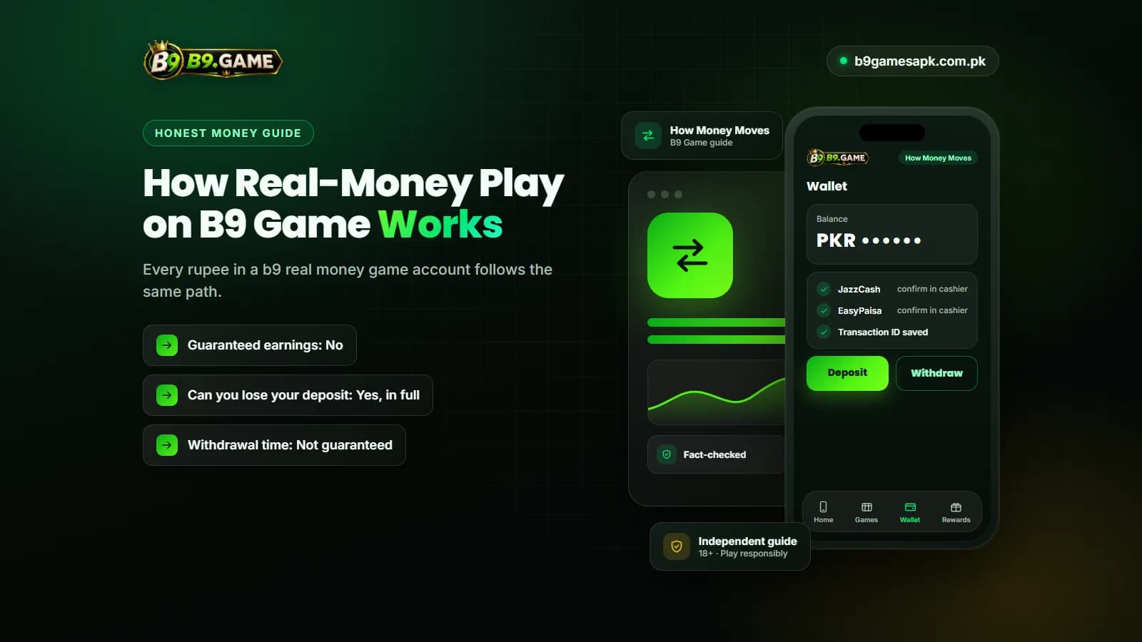 How Money Moves How money moves in and out of a B9 Game account